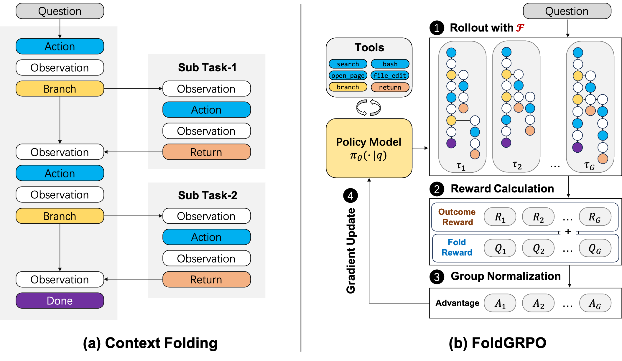 Method Overview